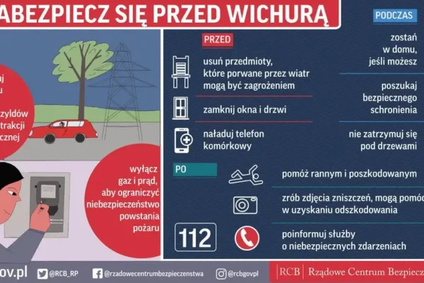 Silny wiatr nadciąga nad region – IMGW ostrzega przed porywami do 80 km/h