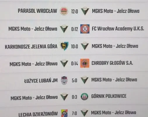 Piłkarskie nadzieje MGKS: wyniki weekendowych zmagań